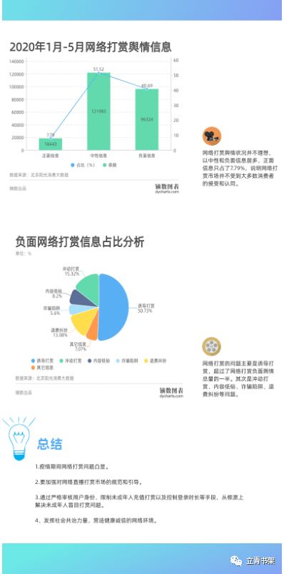 制作信息圖表時(shí)的排版技巧與信息系統(tǒng)集成服務(wù)的關(guān)系