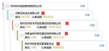 鄭州軟件園發(fā)展有限責任公司 驅(qū)動鄭州軟件開發(fā)產(chǎn)業(yè)創(chuàng)新升級